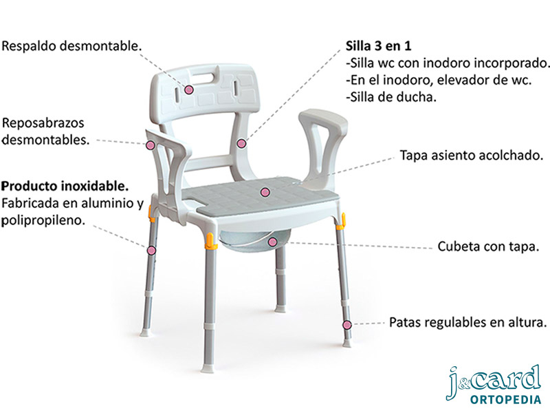 Silla con inodoro PORTOFINO 3 en 1